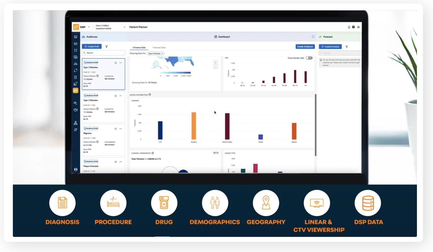 The DeepIntent dashboard: diagnosis, procedure, drug, demographics, geography, linear and CTV viewership and DSP data