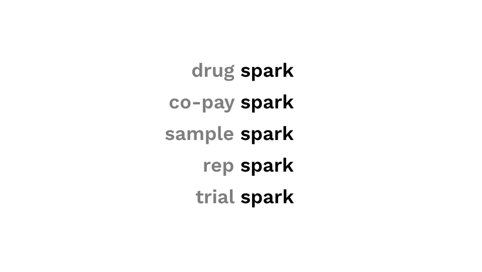 The spark family: drug, co-pay, sample, rep and trial spark