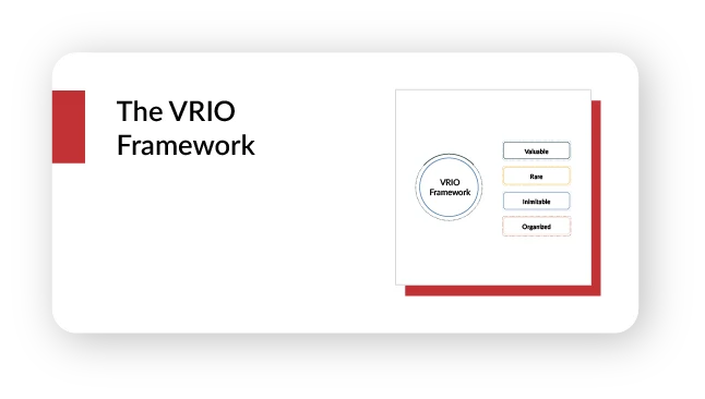 Learning module card: The VRIO Framework