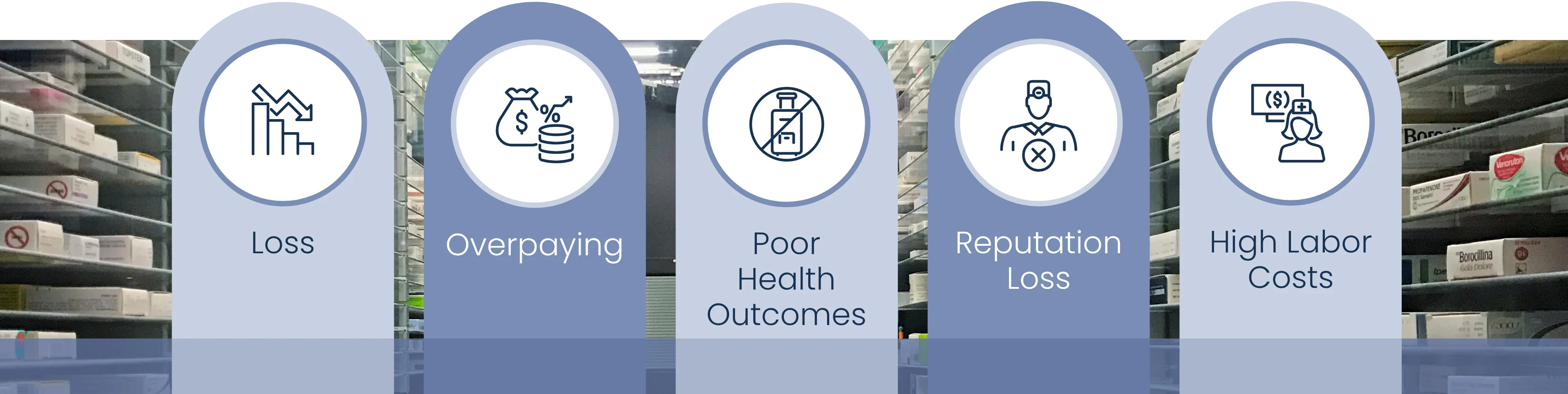 The costs of poor materials management: loss, overpaying, poor health outcomes, reputation loss and high labor costs